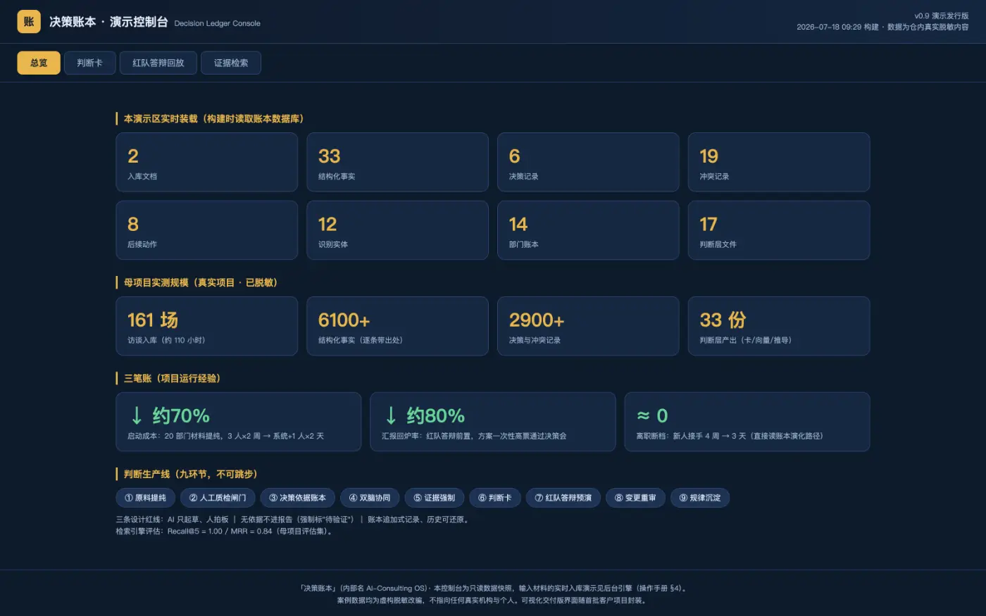 明鉴控制台 · 总览仪表盘